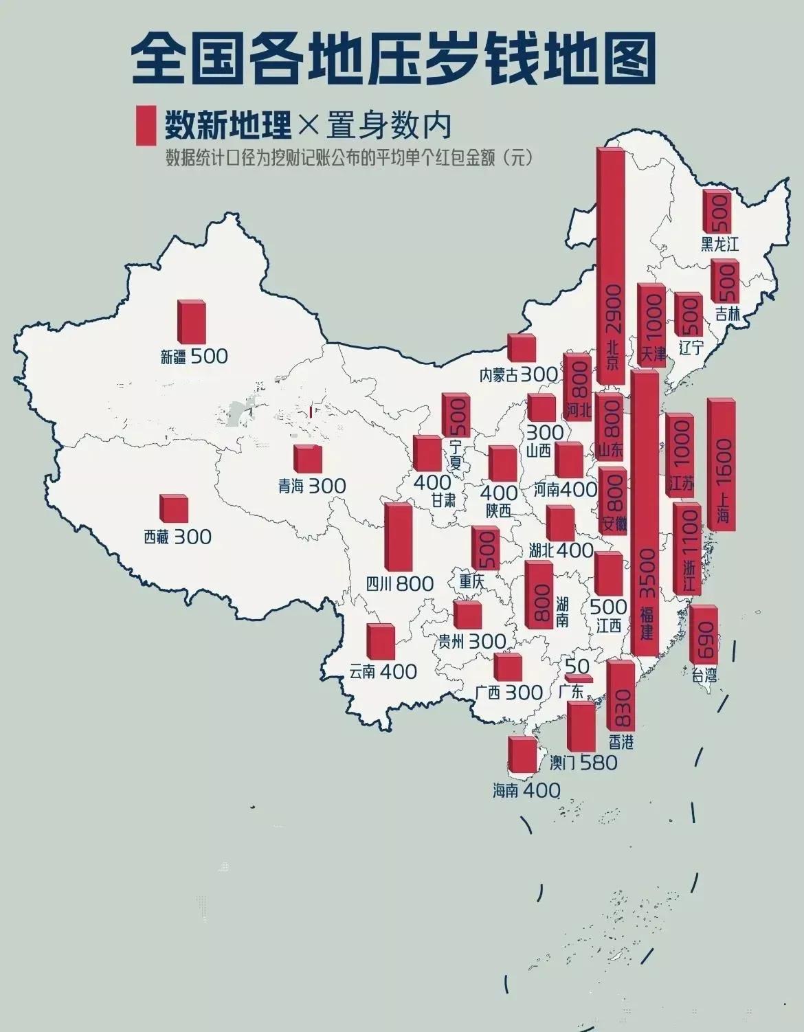 关于春节发红包，绝对不能忽略了广东。广东是真正的发红包大省，如果你没结婚，从初一
