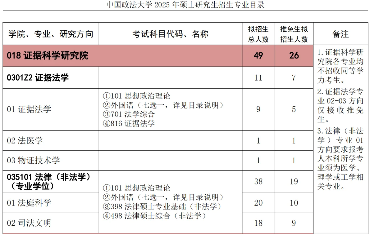中国政法大学2025法硕拟招生人数