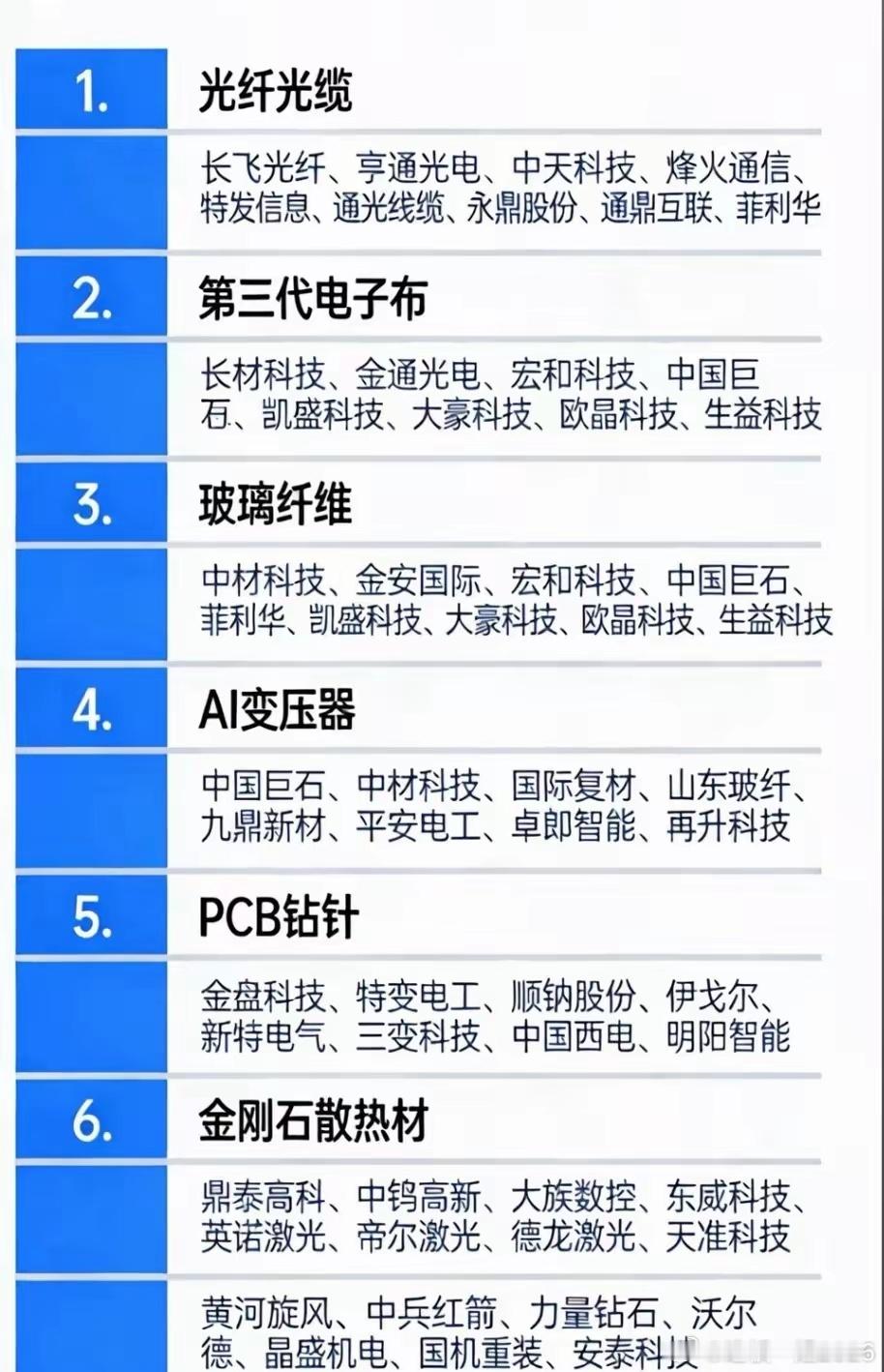 以科技为刃，以深耕为基，逐光AI硬件新蓝海，笃行致远终见繁花！ 
