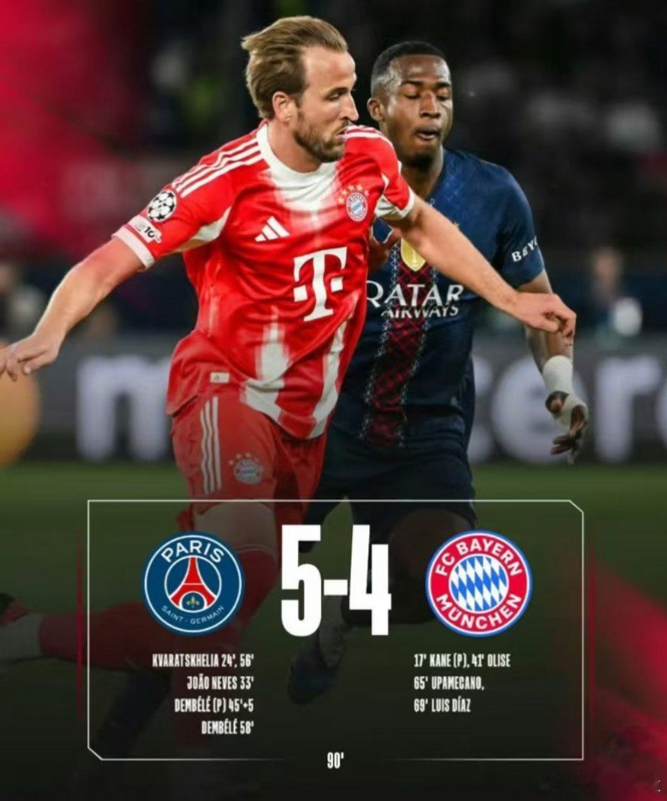 巴黎圣日耳曼5比4拜仁巴黎5-4拜仁！欧冠半决赛史上首场9球大战！⚽️欧冠半决赛