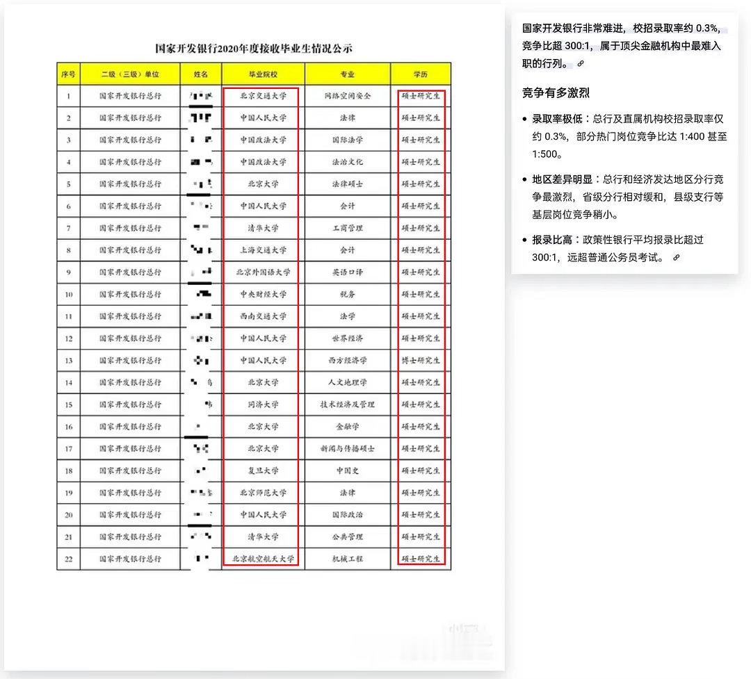 张月 曾沛慈张月国开行里有你家的谁呀，进进出出好随意。就这样公然挑衅社会公平底线