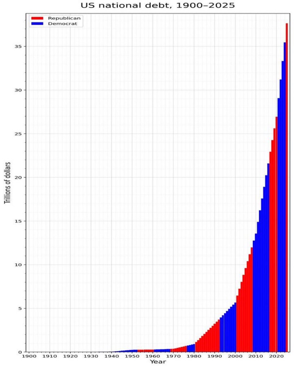 美债这规模，雪球滚起来真是可怕… 