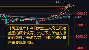 【1月14日盘前分析：今日大盘进入高位震荡整固的概率较高 关注下方关键支撑的有效