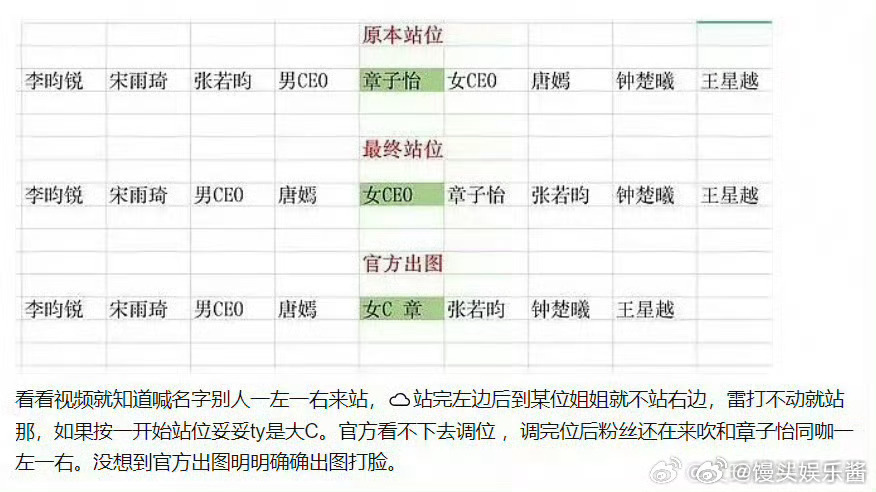 唐嫣、章子怡看起来谁是c位了 