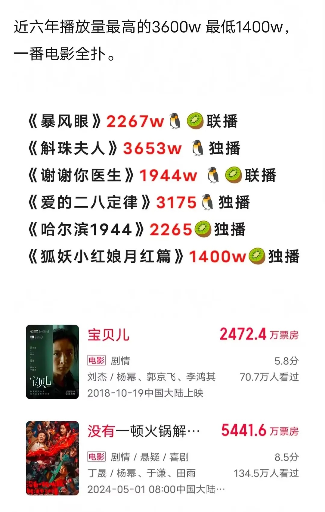 在满是三平台破万喜悦中，夹杂着幂姐一部破万剧都没有的帖子，属实是有点震惊，怎么混