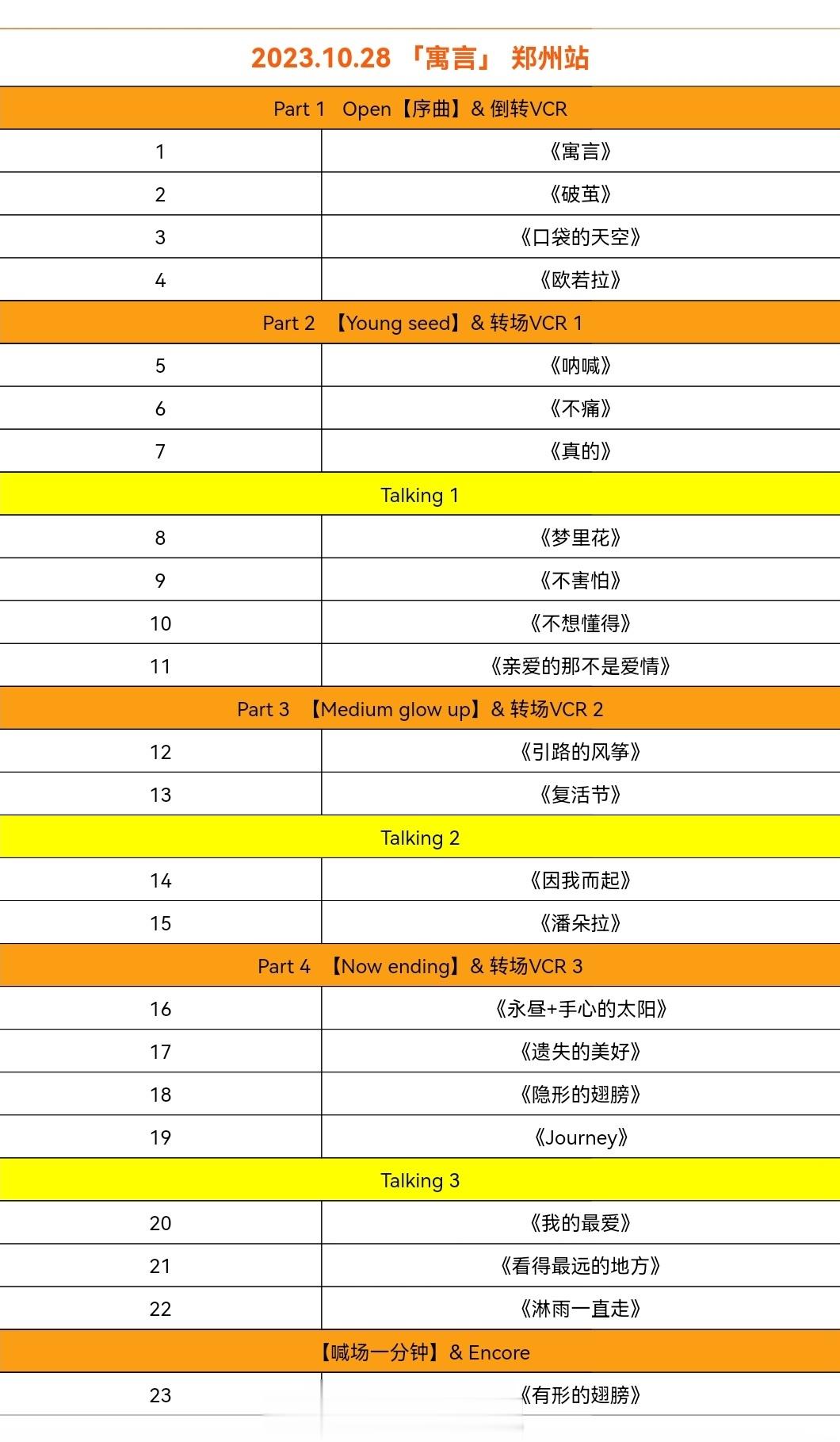 #张韶涵[超话]#[给力]#张韶涵演唱会# 【歌单汇总】2️⃣目前已开场次歌单[
