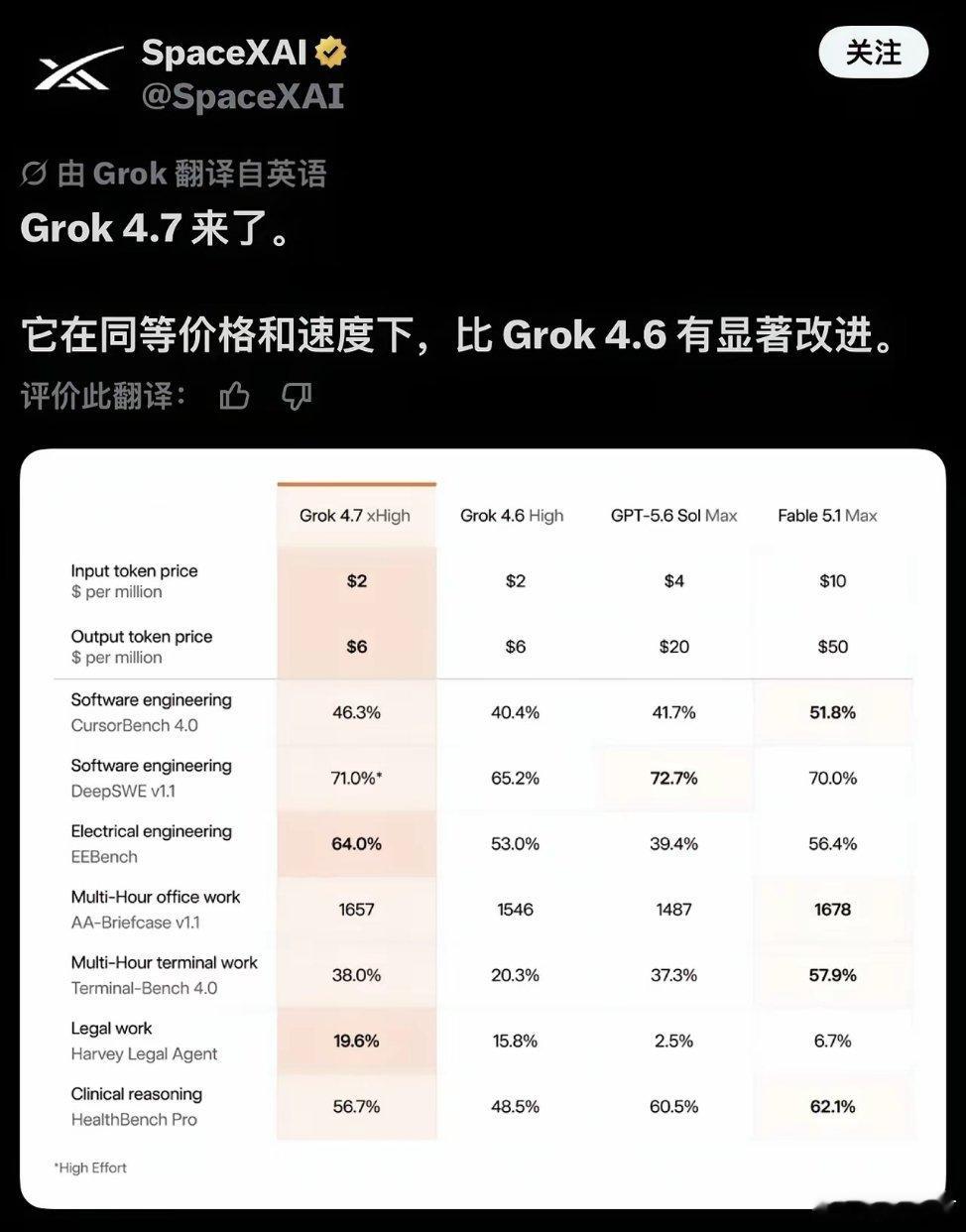 SpaceXAI发布Grok4.7模型Grok 4.7刚发布，测评就满天飞了，测
