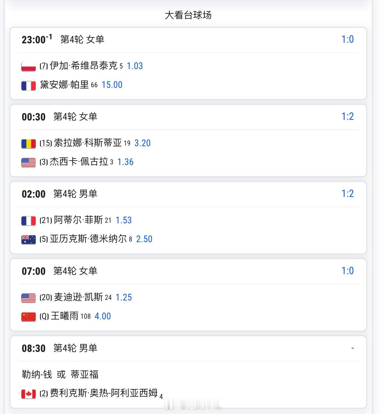 明早7点 🇨🇳王曦雨4 vs 凯斯1.25预测这场比分是__？王曦雨重返10