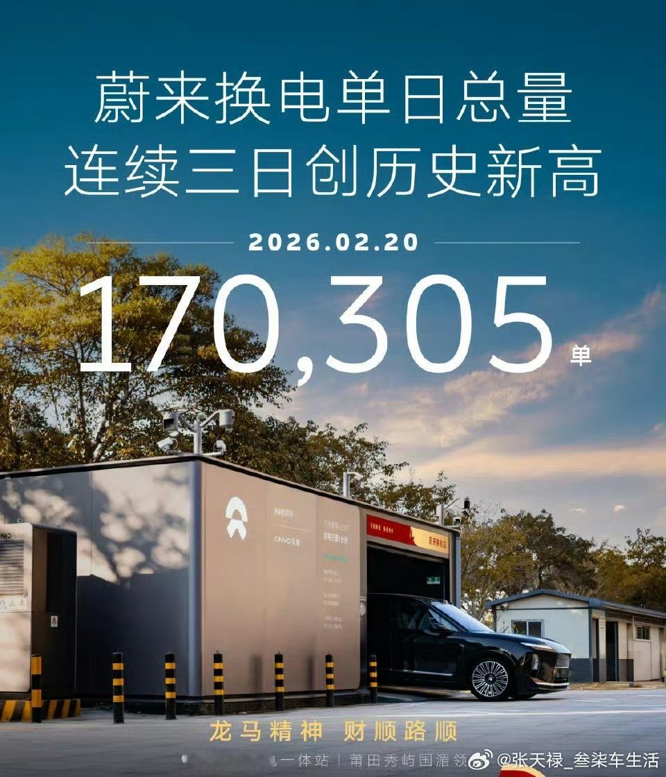 蔚来换电单日总量连续三日创历史新高蔚来的换电体系目前已经很完善，体验还是很不错的