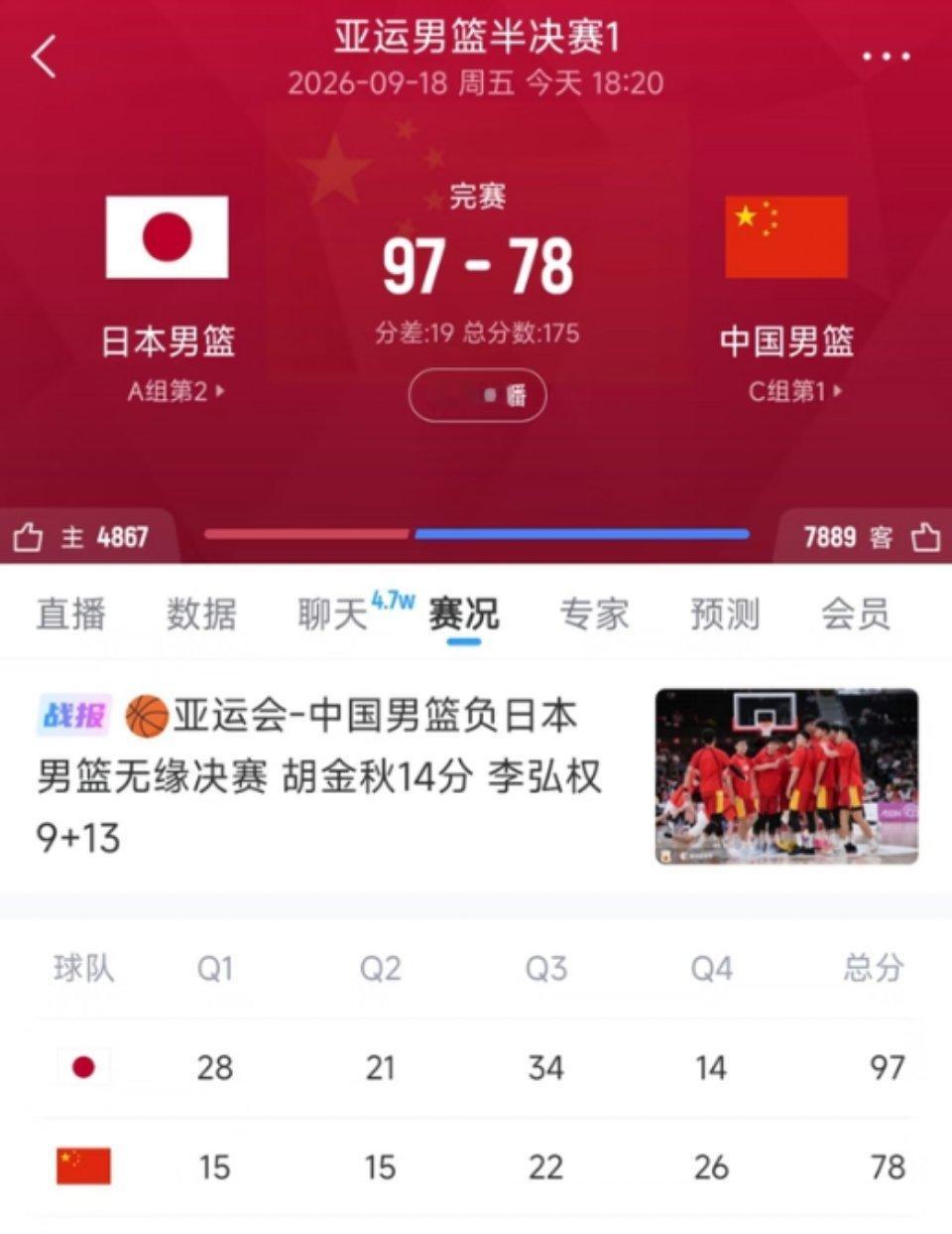 中国男篮vs日本男篮 小问题，来年再战。 ​​​