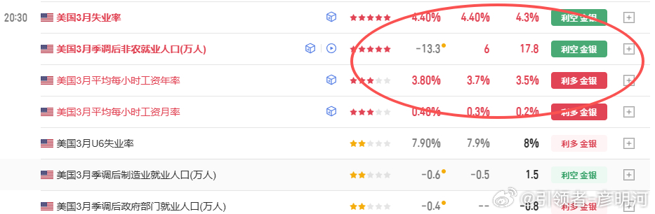 双空，下周预计跳低开局了！ 