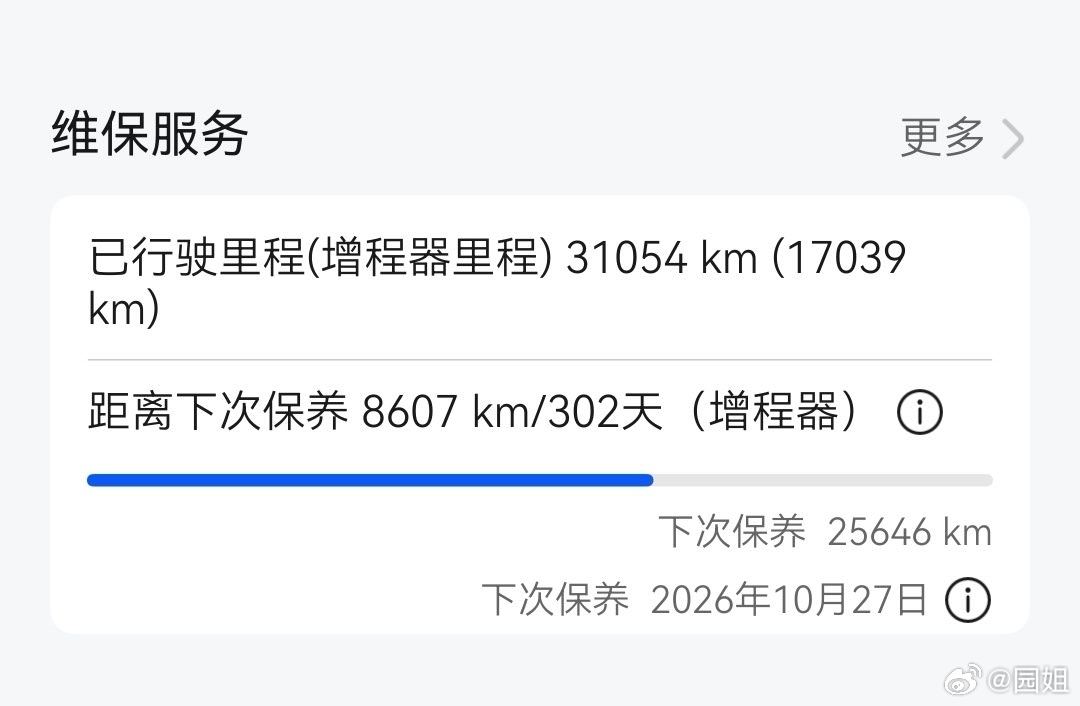 我的问界M9是这几年开的里程最多的，已经30000多公里了，主要是开着挺舒服，空