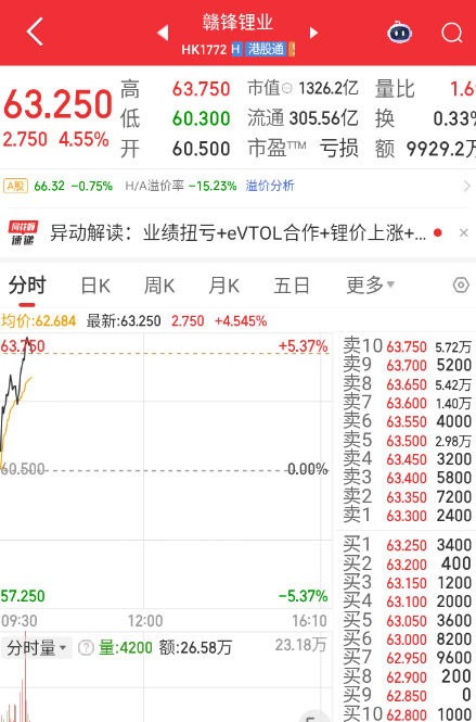 锂矿这边，赣锋+天齐也在企稳，感兴趣的，节后+3 ~4月可以持续跟踪一下。