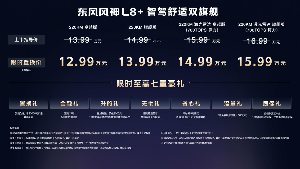 东风风神L8+正式上市，限时置换价12.99万元-15.99万元。全球首搭天元智