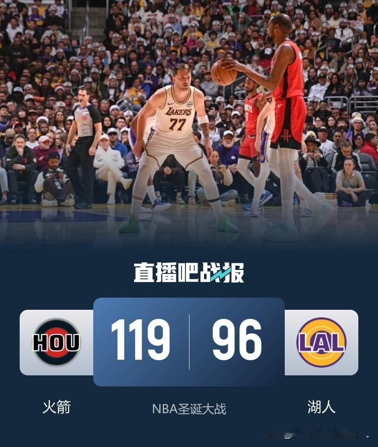 🎄圣诞大战焦点对决🆚火箭客场119:96轻取湖人结束两连败，湖人则是迎来三连