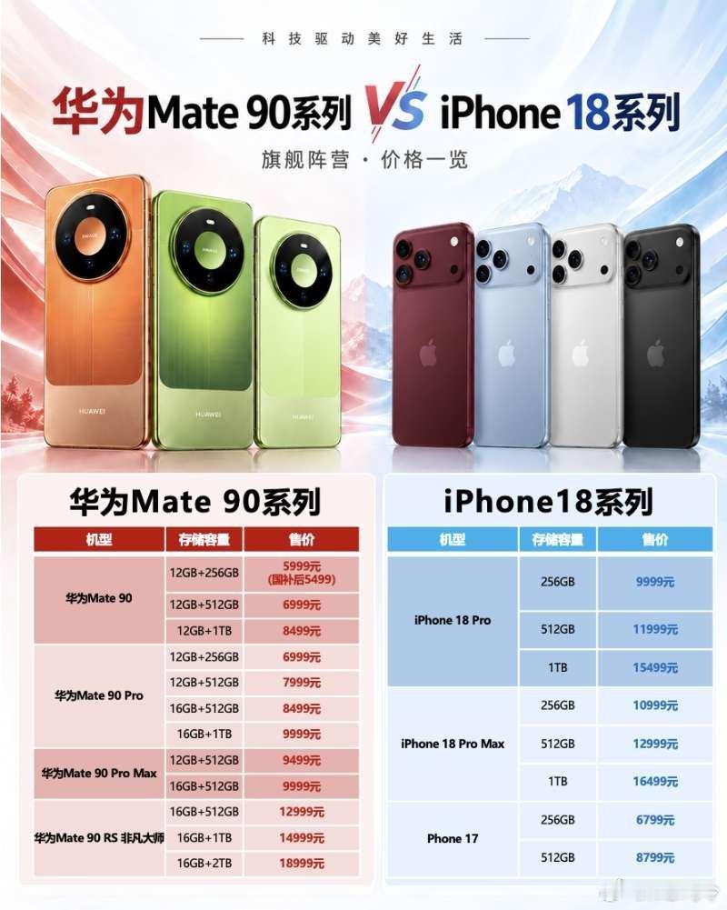 1号的时候Mate 90系列发布了，看有不少人在说2026旗舰机谁更香，我觉得目