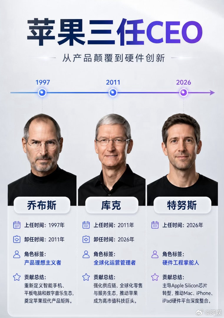 库克卸任后访华谈供应链“乔布斯的精神”，得以传承。库克对产品的审美，不像乔布斯。