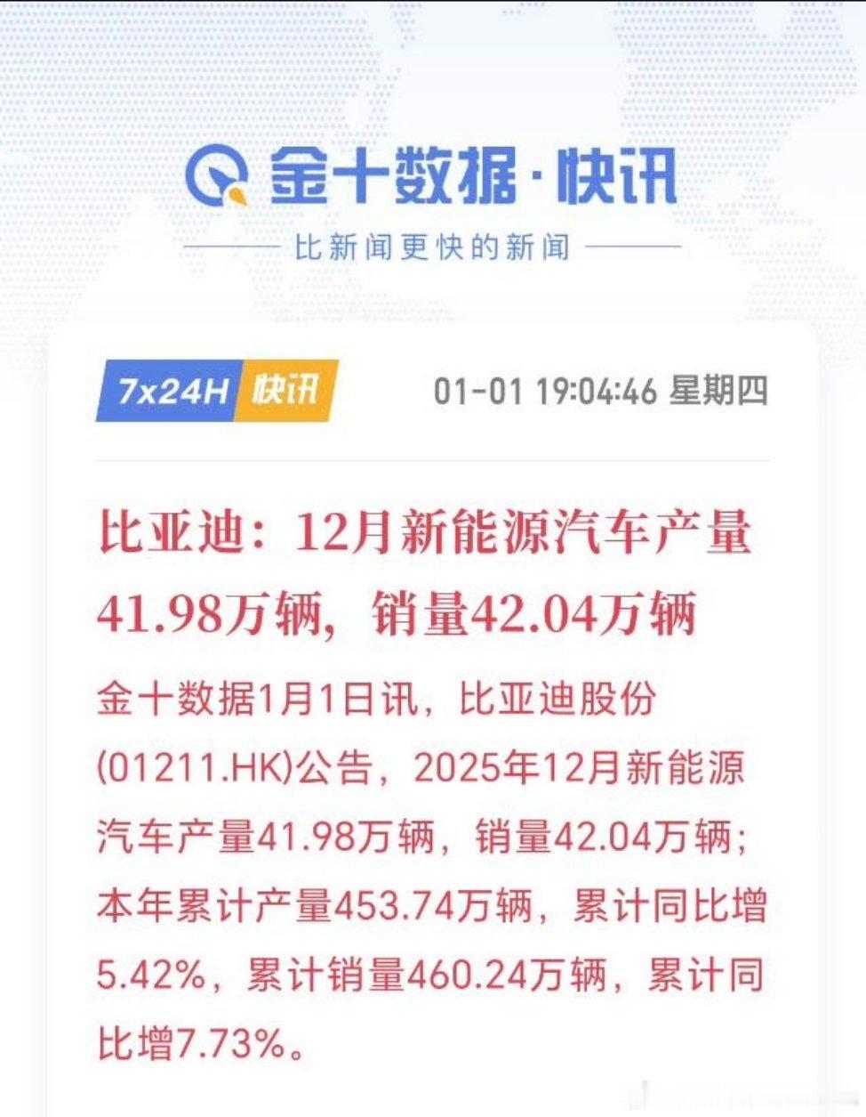 迪子这是搁这控分呢？到460万是一点也不想多啊前11个月是418.2万台，最后一