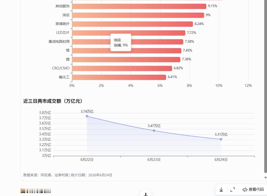 豆包专业版上线 试用了一下最让我觉得省心的，是它把每天收盘后的市场热点复盘能及时