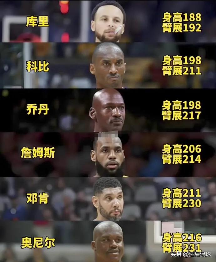 五选一！你会选谁坐替补席？