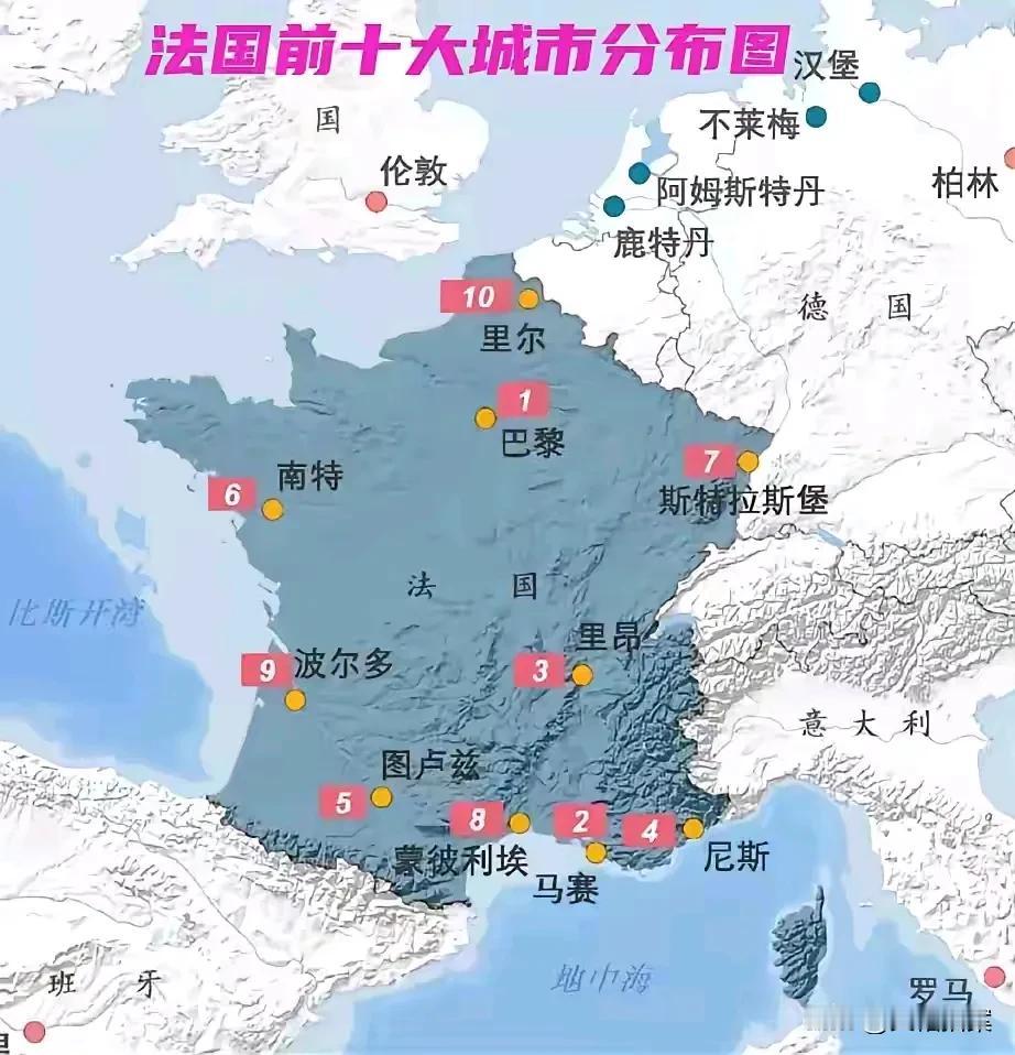 法国十大城市的分布，大部分都是集中于版图边界一圈，中央大平原没有一个大城市。


