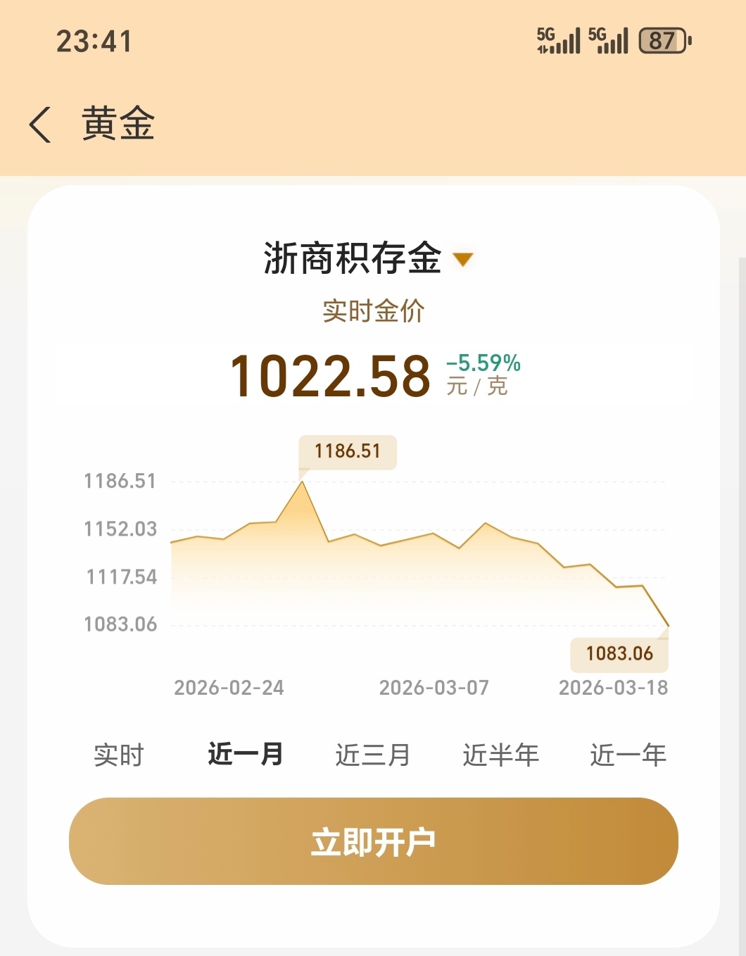 金价暴跌抄底7天越买越套好几天没看，国内金价从1186跌到1022高位接盘的朋友