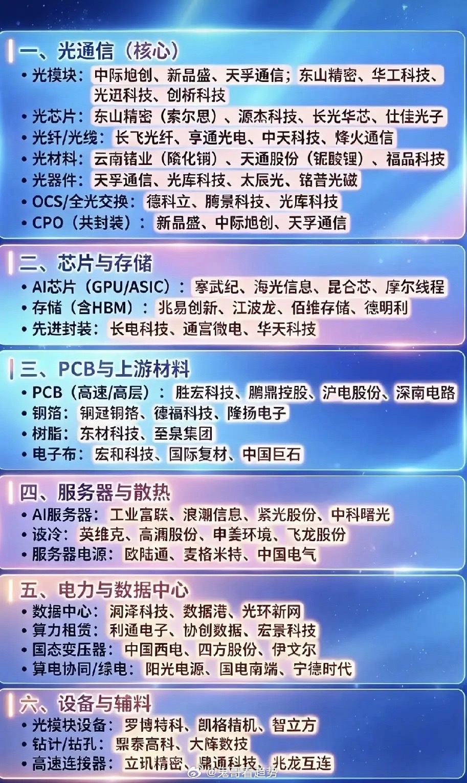 别只盯光模块！AI算力真正的全产业链红利，才刚刚扩散市场聊AI算力，大多陷入单一