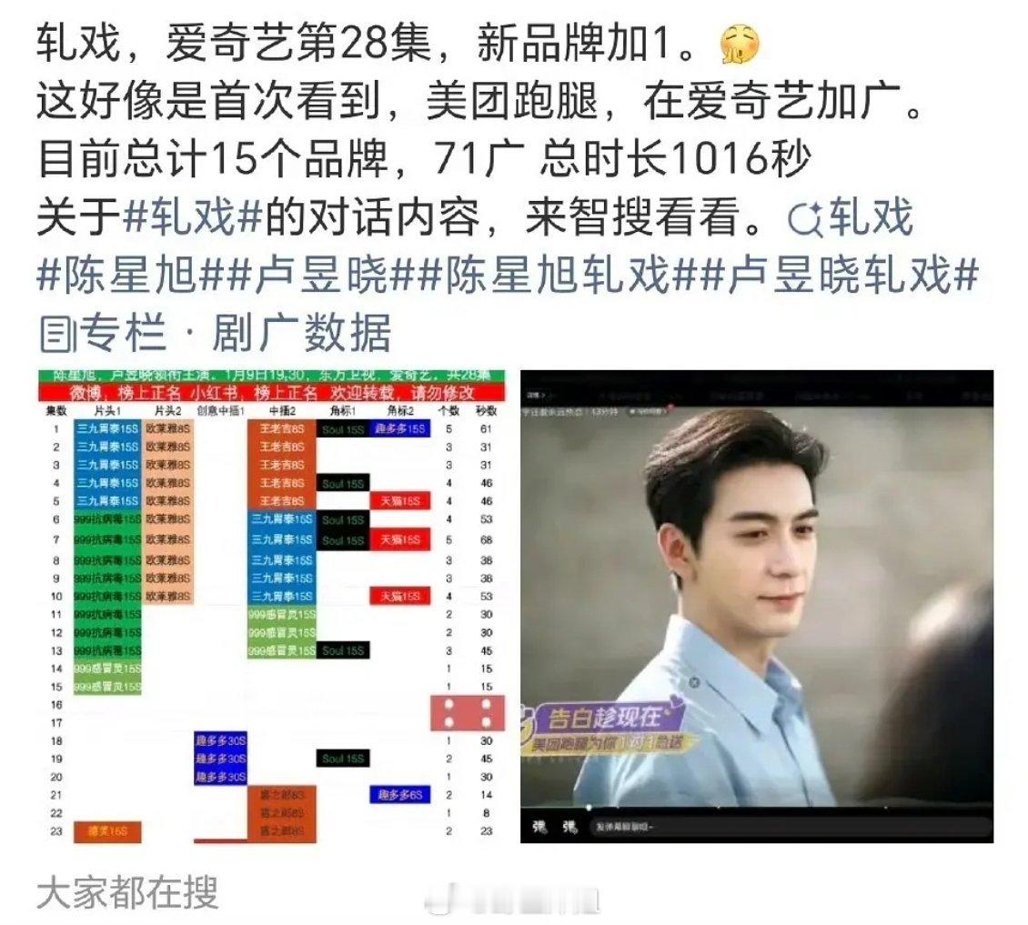 陈星旭两部剧播出超3个月仍在加广是什么水平？ 