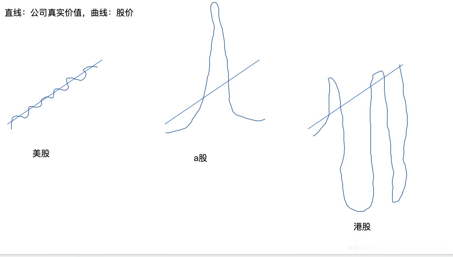 精准啊 