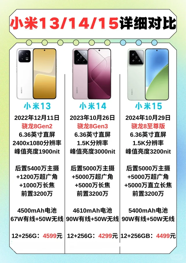 小米13/14/15详细对比
