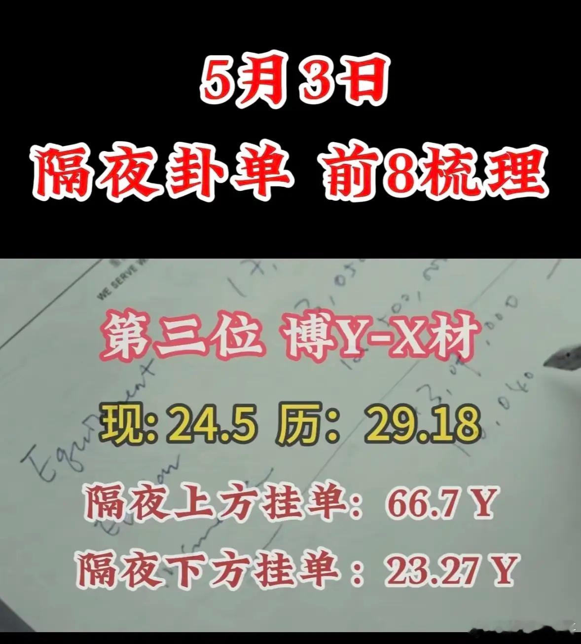 5月6日周三暗盘隔夜挂单排行榜揭晓5月6日暗盘隔夜挂单排行榜很值得关注。从5月2