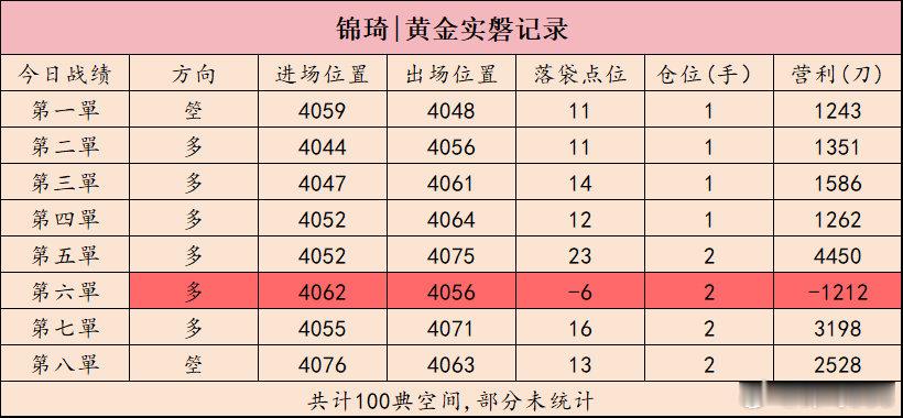 日内震荡行情，按计划把握短线节奏，如期止盈离场。交易贵在遵守纪律，把控仓位，理性
