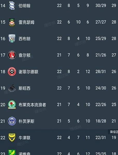 扣18分开局。
这不是战术失误，是老板把俱乐部当玩具玩坏了。
你看到的是积分榜末