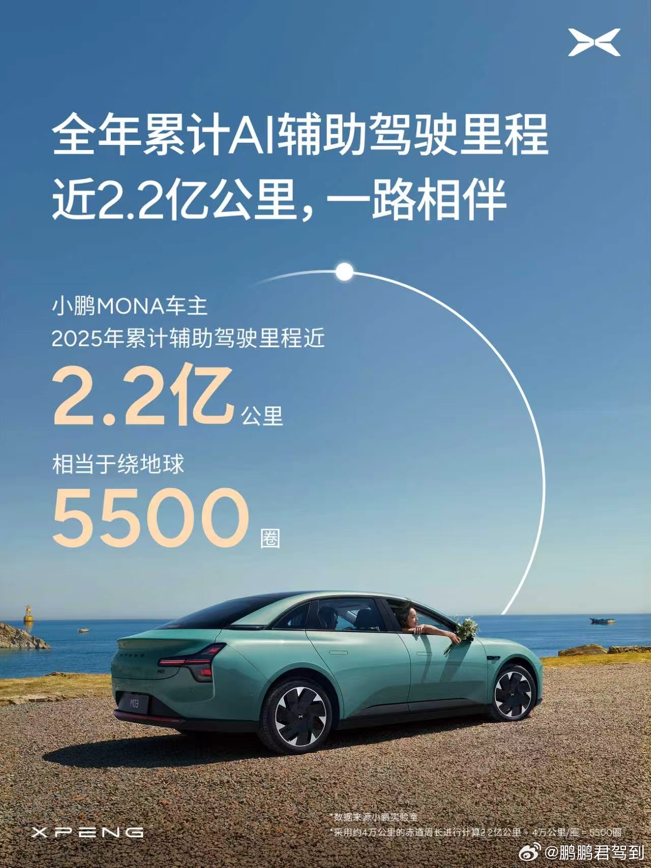 小鹏MONA年度AI辅助驾驶报告  新鲜出炉！2025年，小鹏MONA累积AI辅