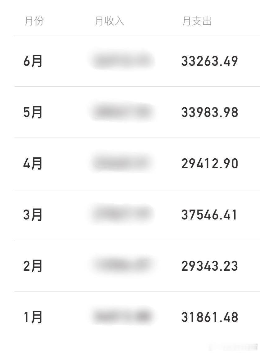 再这么能花钱试试呢