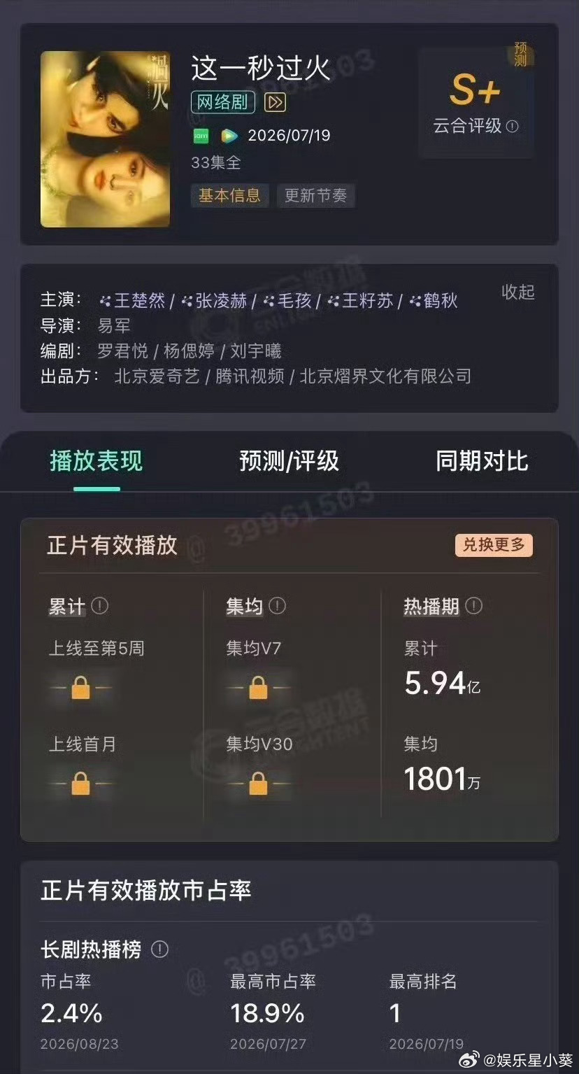 张凌赫主演的这一秒过火集均1800近几年民偶第一招商平台年冠cvb十六天卫视第一