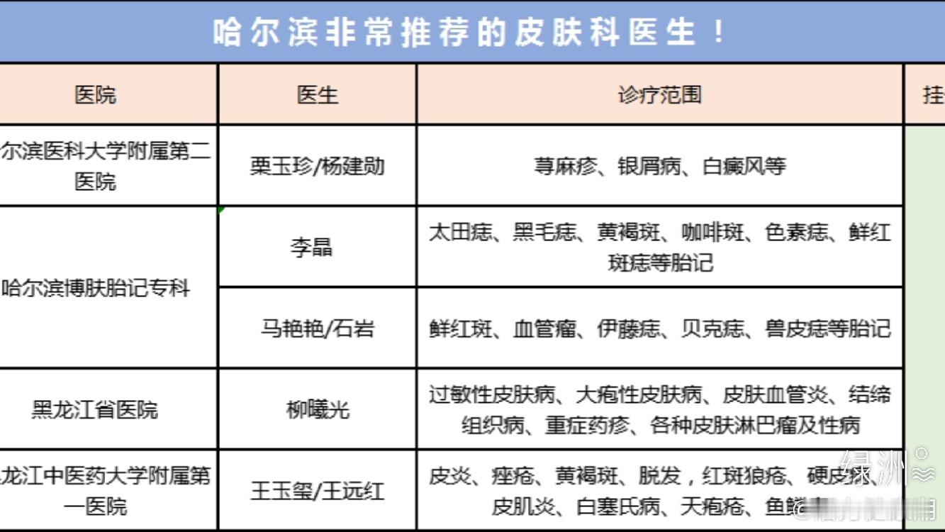 给大家分享哈尔滨非常推荐的皮肤科翳生！ ！！问题：荨麻疹、银屑病、白癜风等医院：