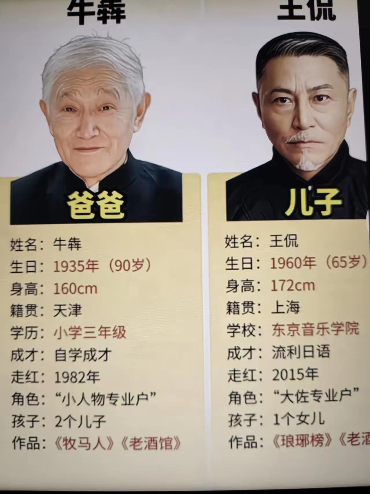 有时候，人真的不能不信玄。
​​看了牛犇的儿子王侃去世的新闻，不由相信了那个古老