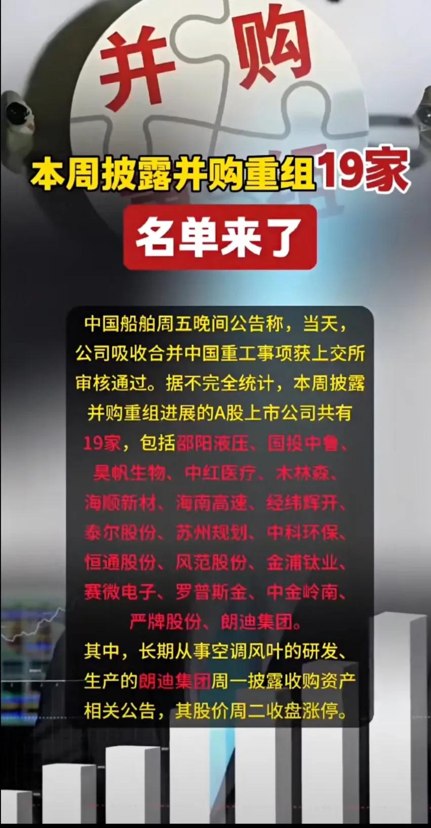 有19家A股上市公司披露并购重组进展，分别为邵阳液压、国投中鲁、昊帆生物、中红医