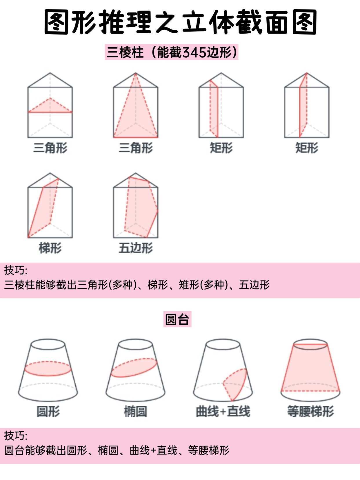 立体图推常见截面图汇总！看这一篇就够了 