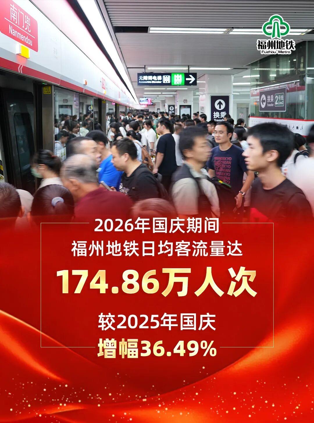 10月1日至10月7日福州地铁线网日均客流量达174.86万人次，线网日均客运量