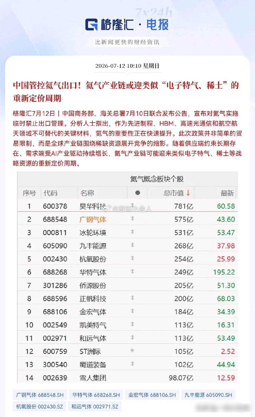 突发利好！氦气概念迎来大利好就在刚刚，这个消息让我激动的跳起来了，国家终于动真格