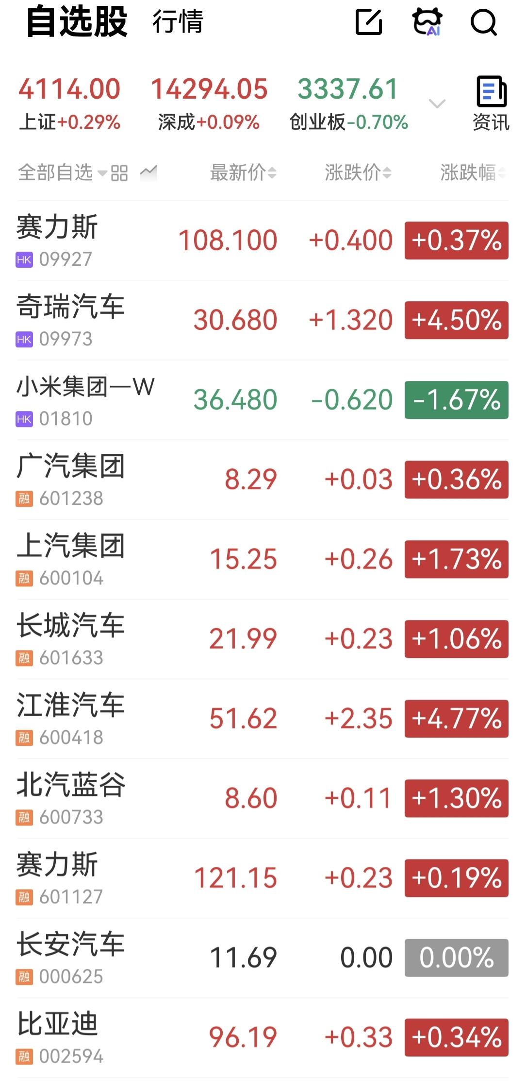 今天小米股票很另类，在汽车股基本就它一个绿了，谁给解释一下为什么？
小规模回购一