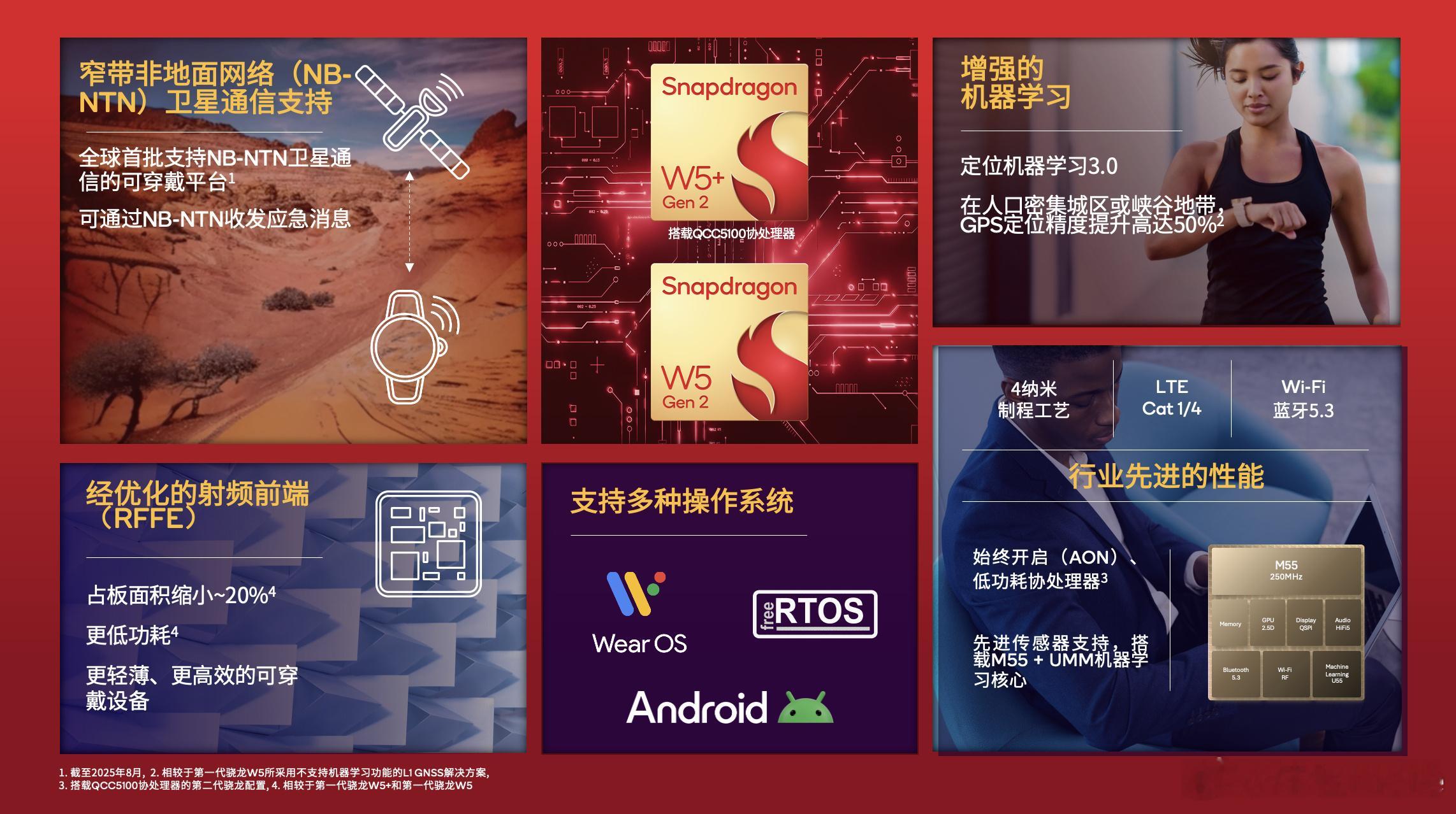 高通推出骁龙W5+ Gen2和骁龙W5 Gen2可穿戴平台，提升不大，新增支持卫