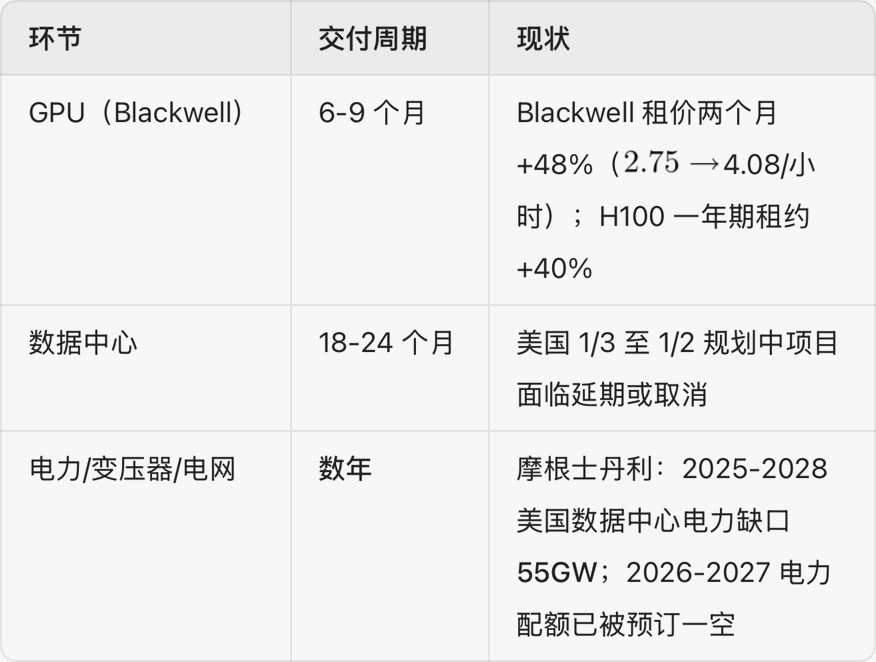 按之前许多专业人士的拆解，Pro 20X 恰好是 OpenAI 单位算力收入最低