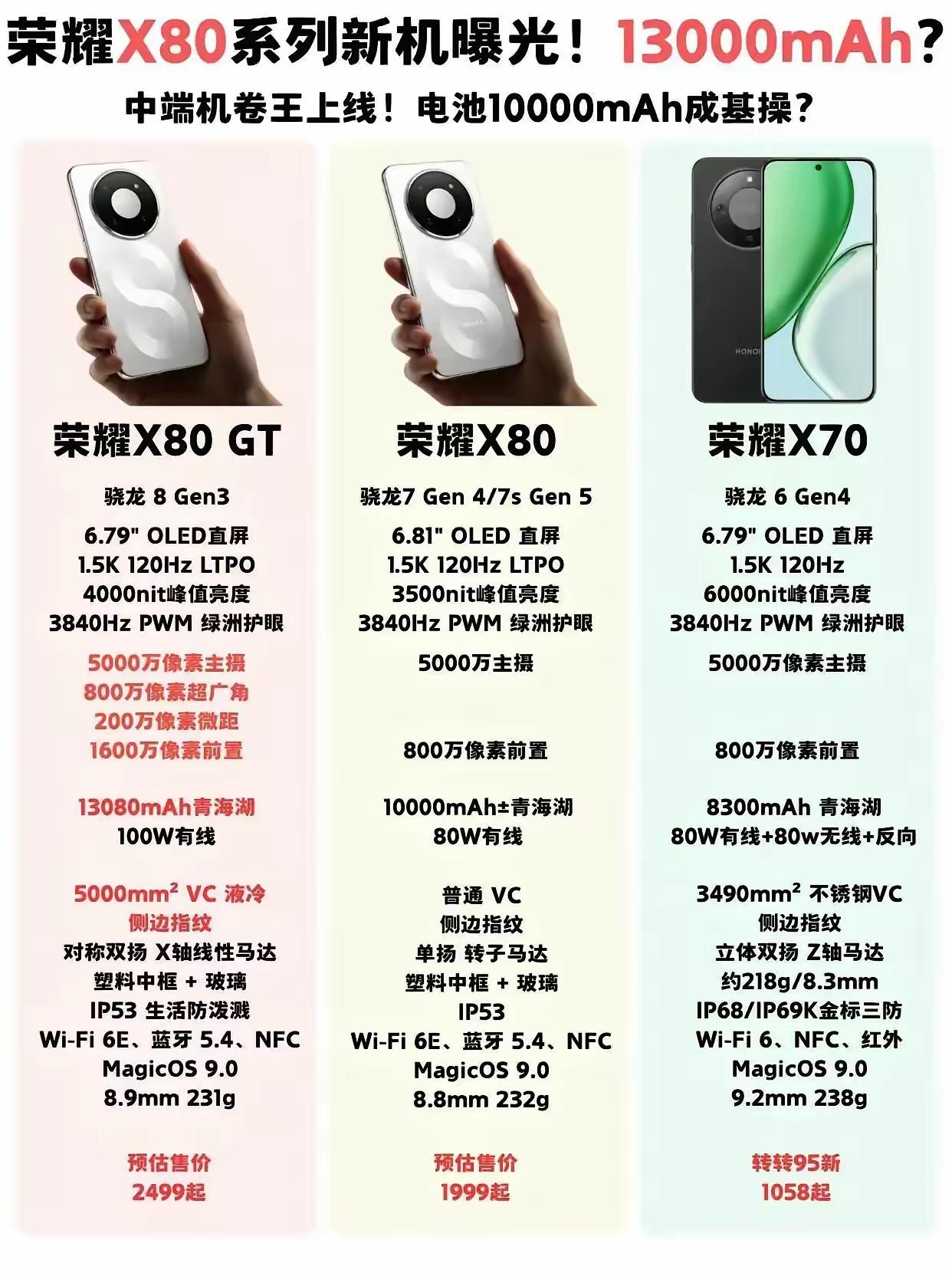 中端机市场被荣耀X80系列彻底改写。别人还在卷快充，它直接把电池干到13000m