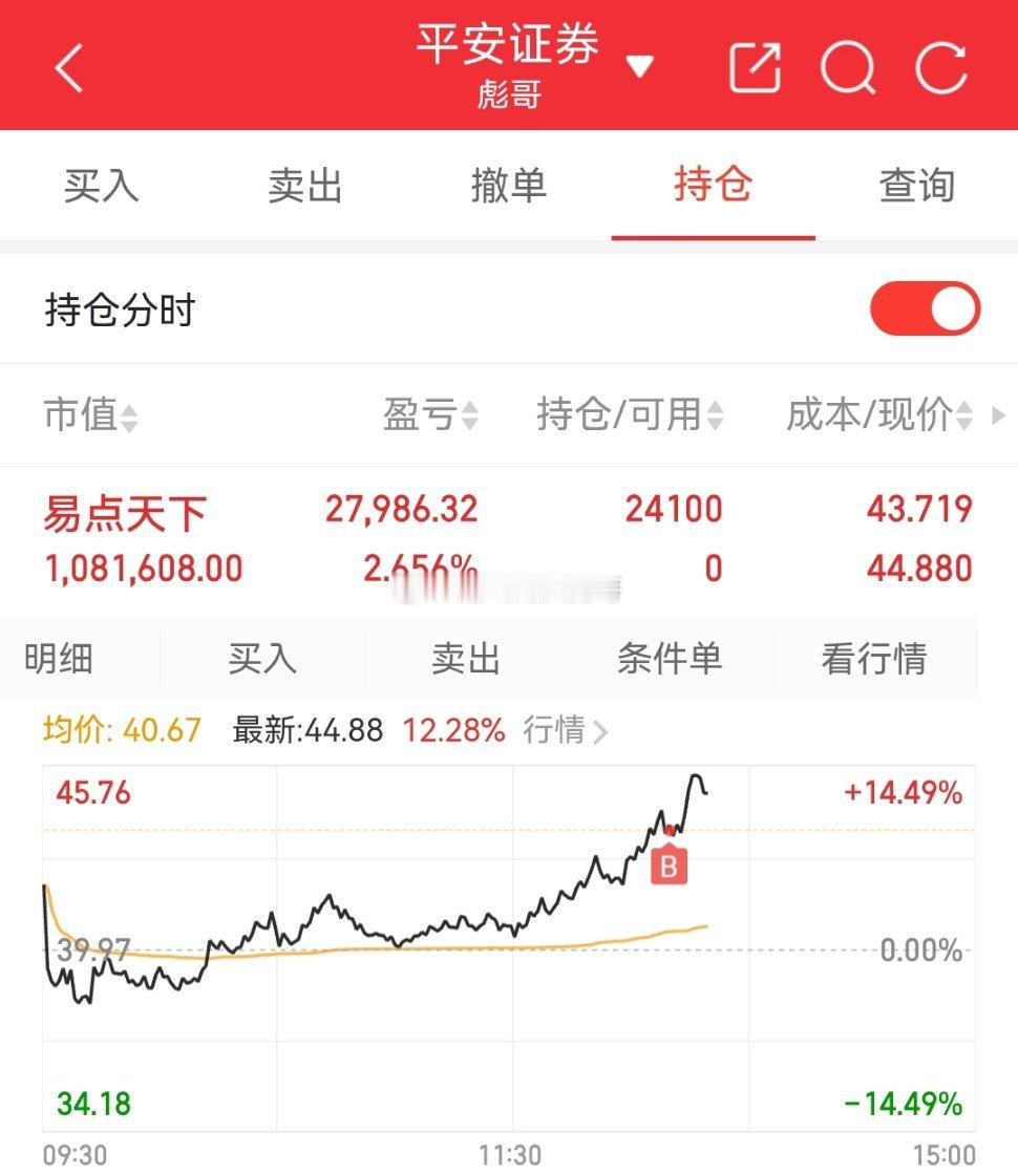 上车一把！$易点天下 sz301171$  不要盲目跟随！注意风险！ 