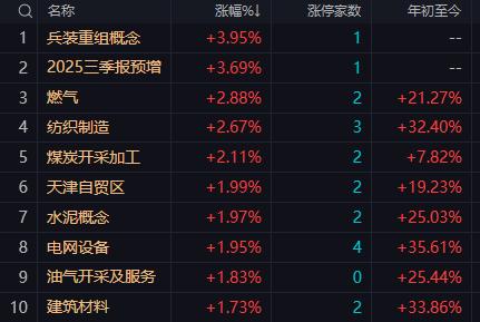 【10月10日午评：午后大盘可能还会出现小幅跳水 关注证券板块走势 如果证券板块