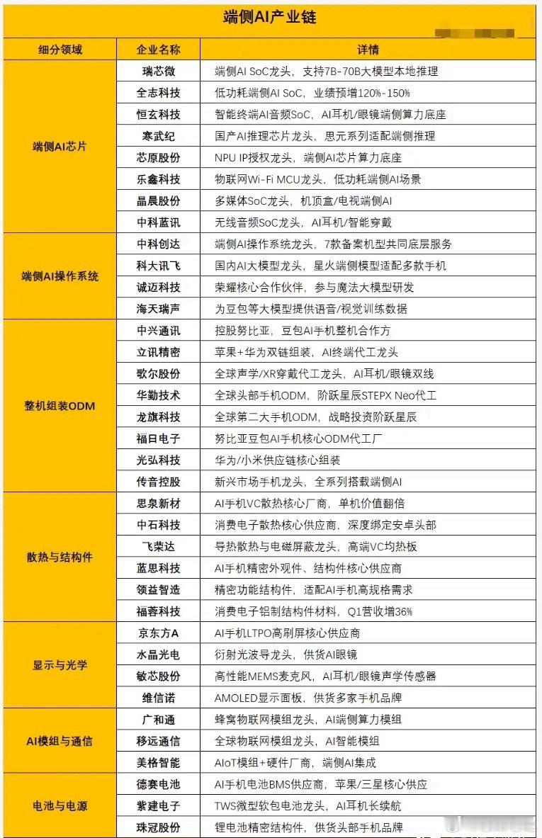 历史收盘新高，端侧AI要走主升浪？（附股）假期美股苹果创出历史新高，资金正在重新