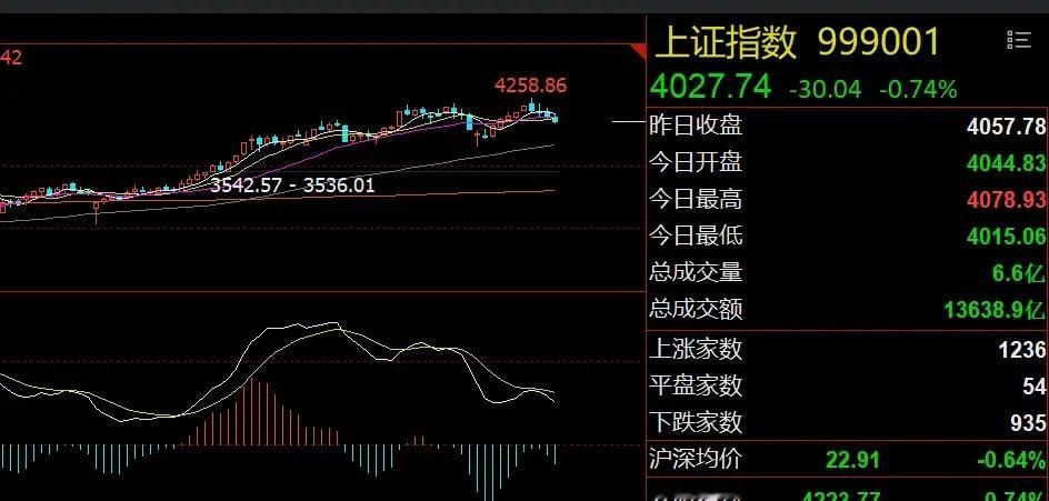 周末三大重要消息！下周A股或迎风格切换周末重要消息一、美股重挫、半导体暴跌：周五